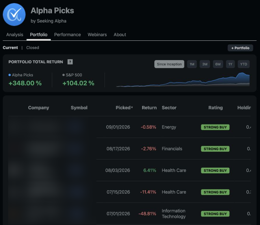 Seeking Alpha Alpha Picks since-inception performance panel showing plus 348.00 percent versus plus 104.02 percent for the S&P 500, beside the comparison chart, with stock names, symbols and logos blurred