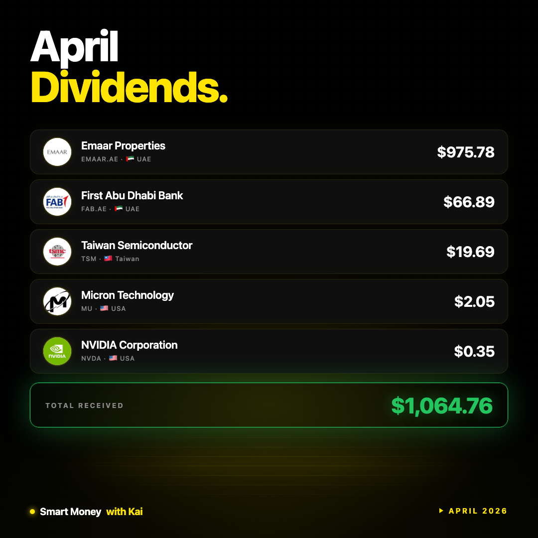April 2026 dividend breakdown showing $1,064.76 across Emaar, FAB, TSMC, Micron, and NVIDIA.